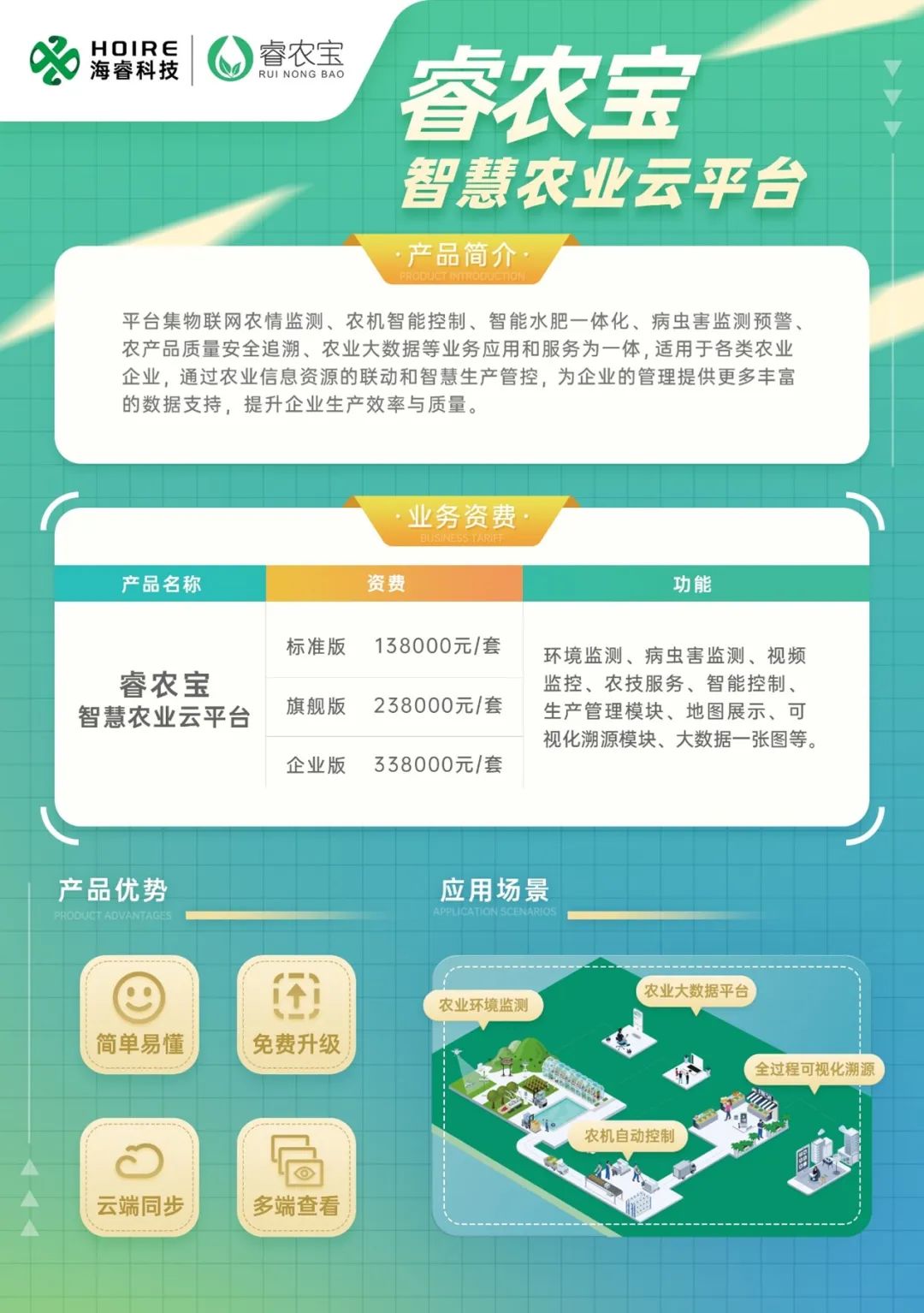 “睿农宝”智慧农业云平台1.jpg